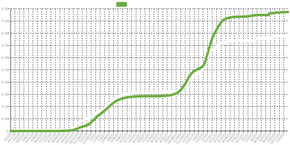 corona_stats_compare.png